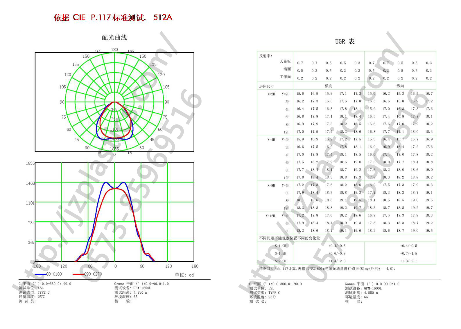 依據(jù)CIEP.117-標(biāo)準(zhǔn)測(cè)試512A.jpg
